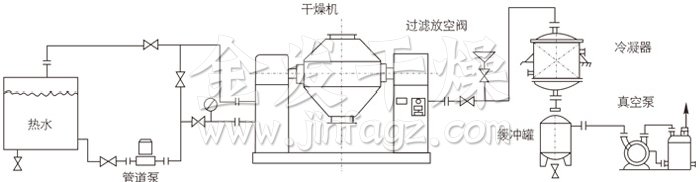 雙錐回轉真空干燥機安裝示范